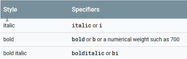 font-weights
